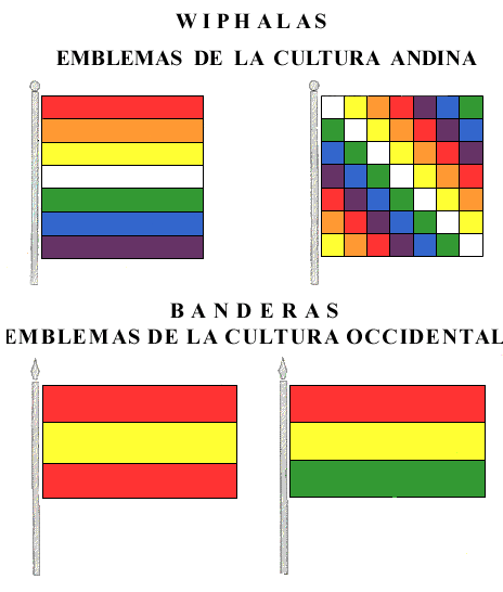 wiphalas emblemas de la cultura andina