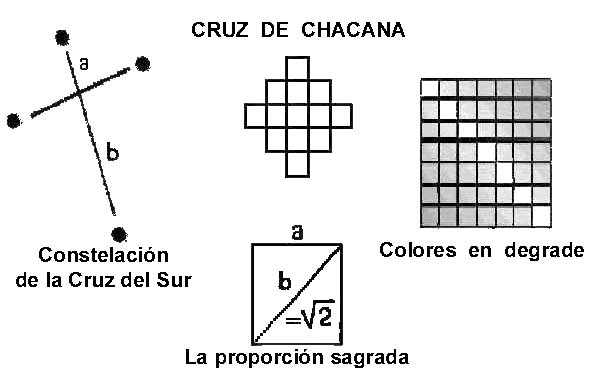     Chacana